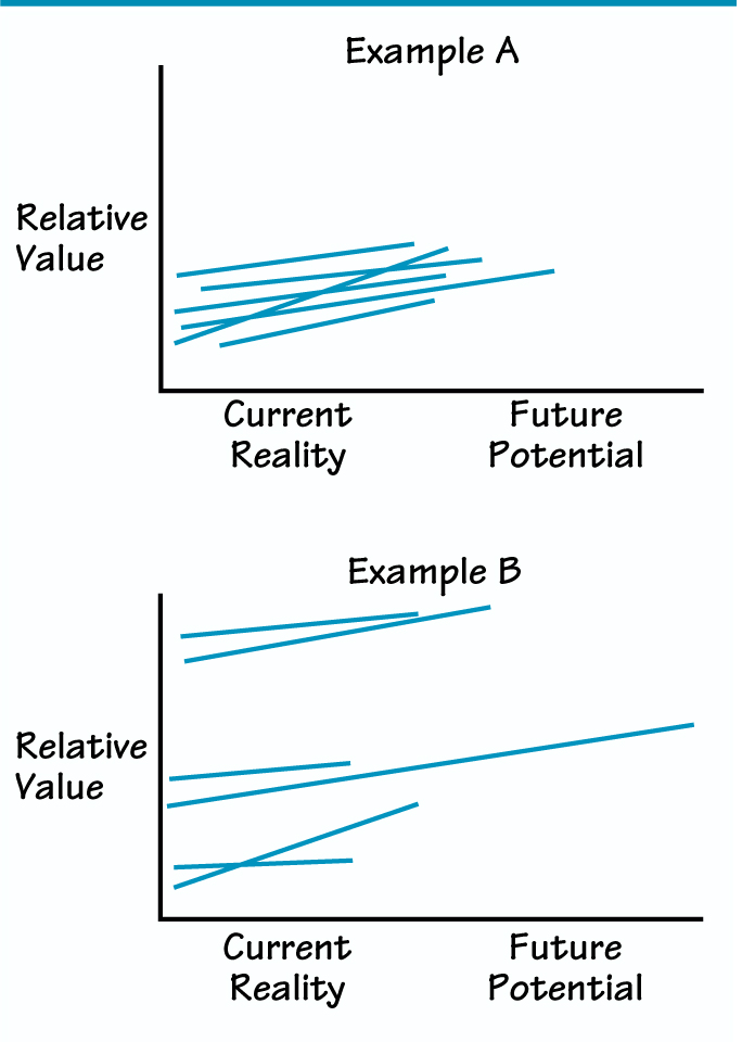 VEHICLE GRAPHS