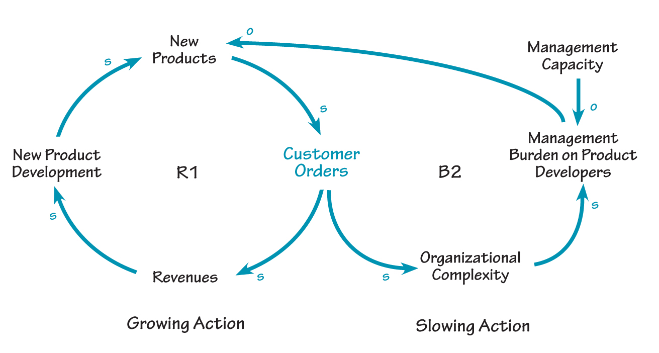 IDENTIFYING PREDETERMINED CONSEQUENCES OF LIMITS