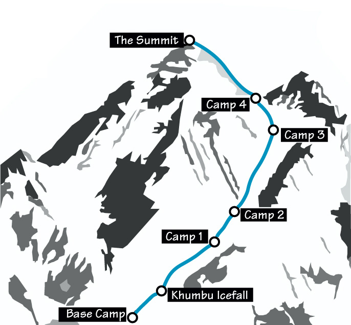 Others would suffer severe frostbite and disability from their Everest summit attempts