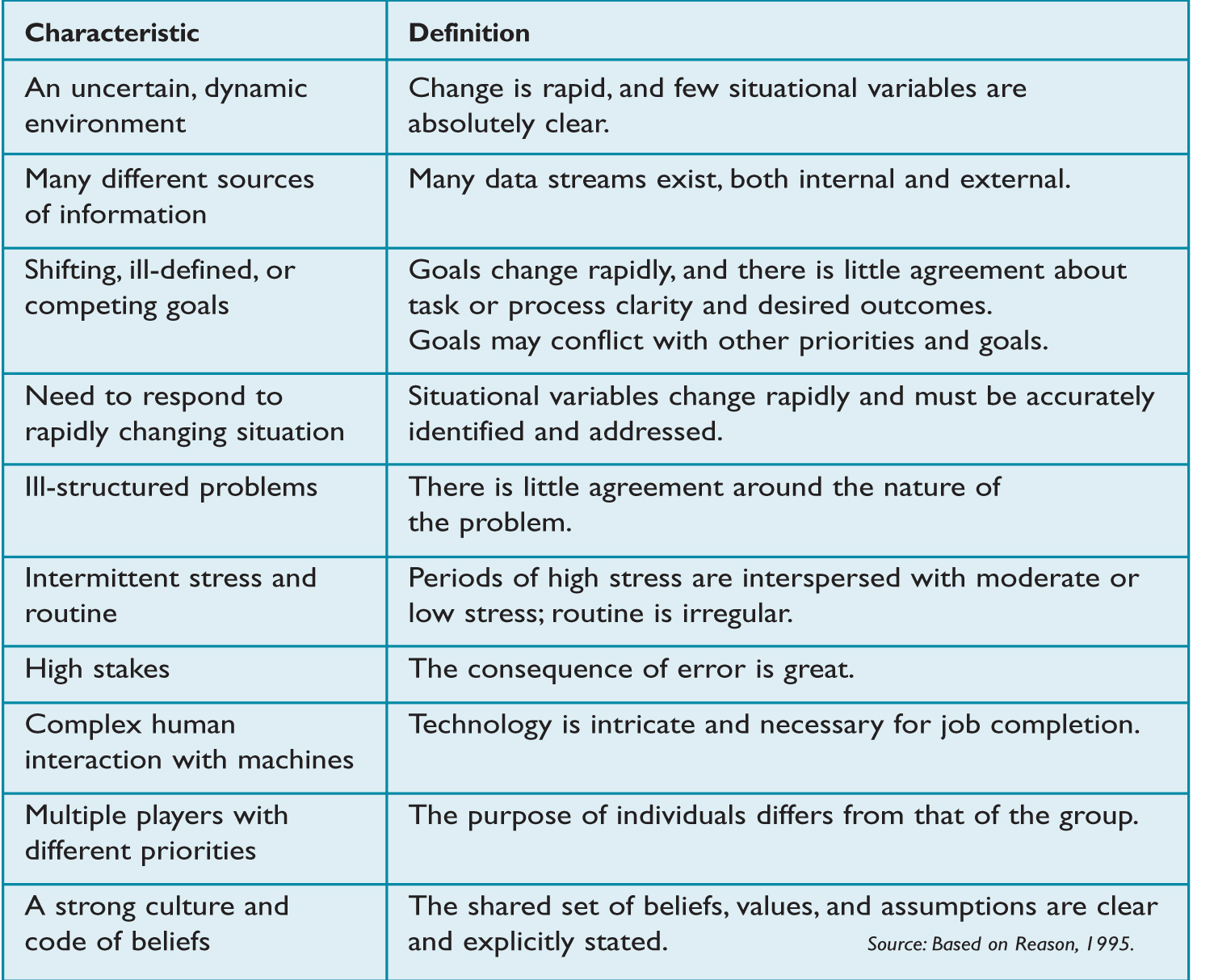 CHARACTERISTICS OF A COMPLEX LEADERSHIP ENVIRONMENT