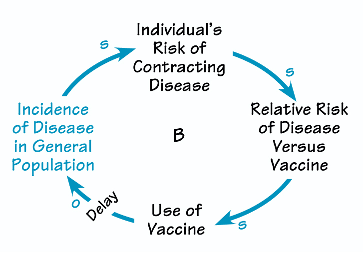 THE SWING OF RELATIVE RISK