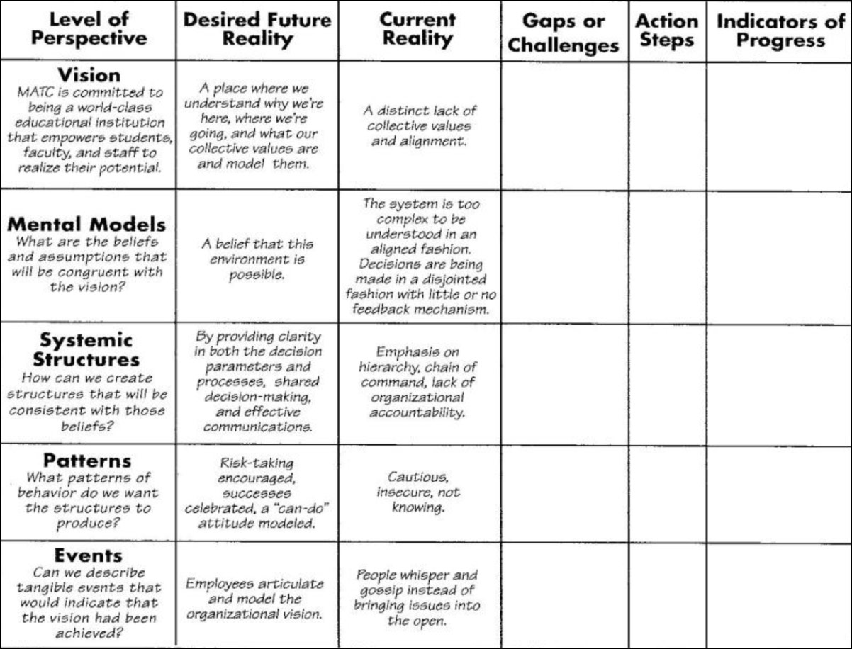 MATC Vision Deployment Matrix