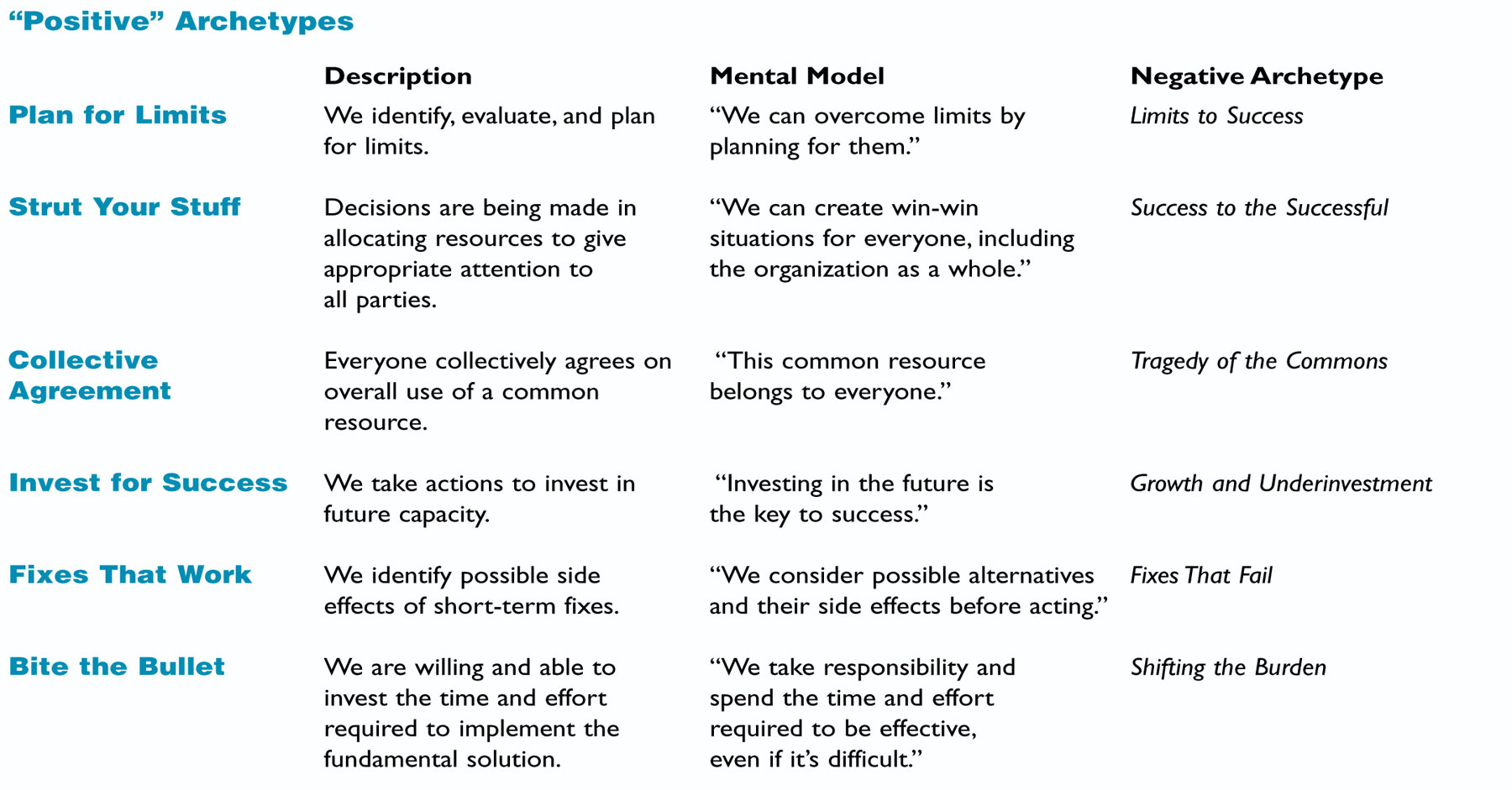 Positive archetypes and mental