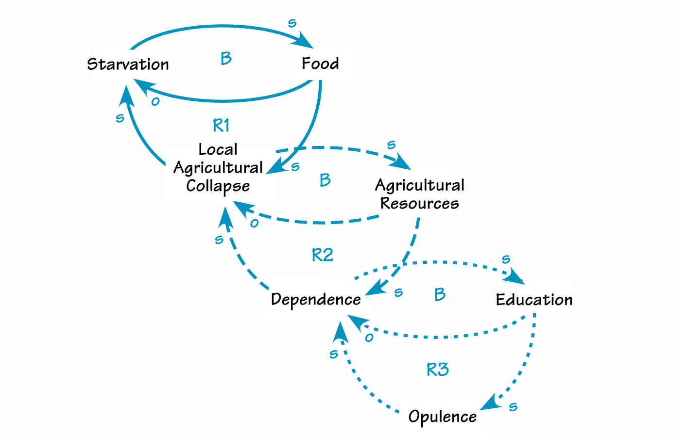 PROLIFERATION OF PROBLEMS AND PARADOXES IN A QUICK FIX