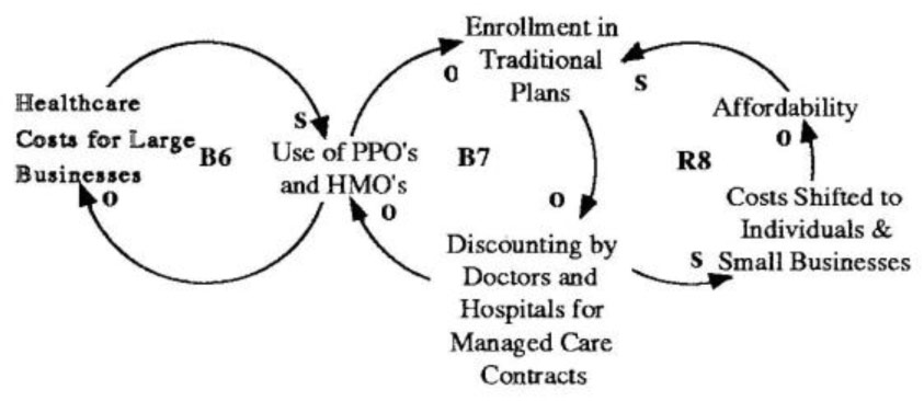 Businesses: Cost-Cutting Efforts