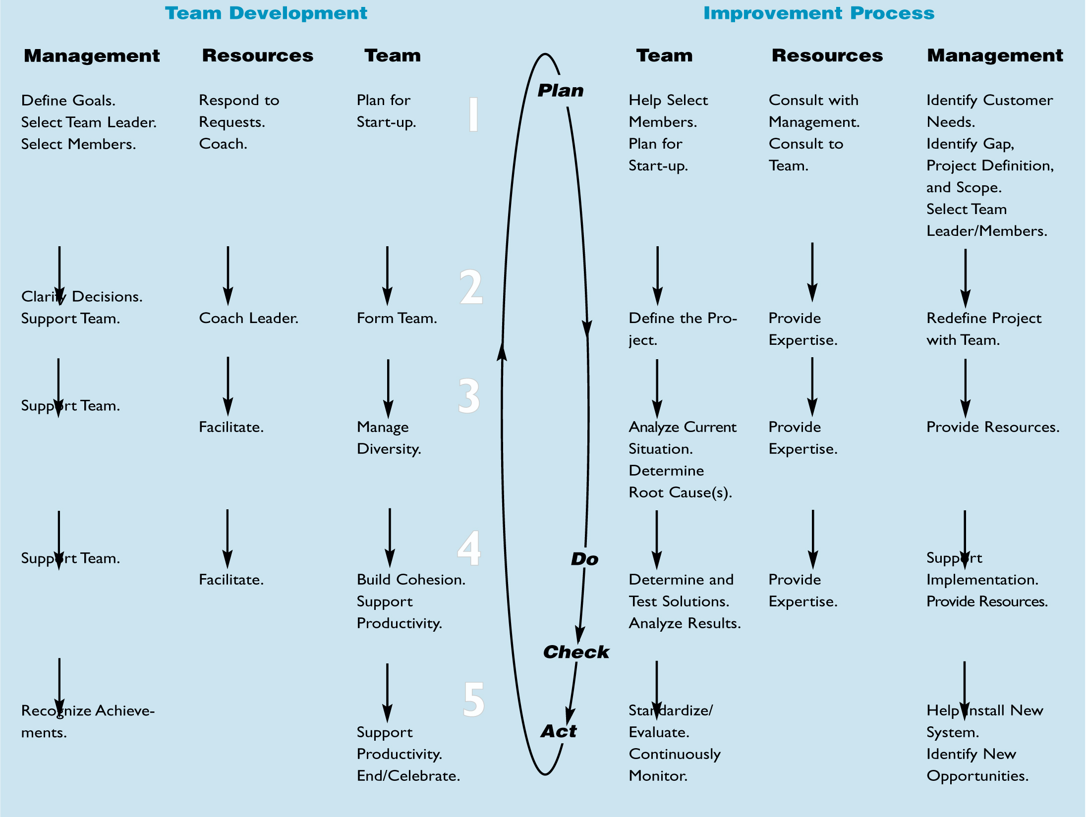 PUTTING IT ALL TOGETHER