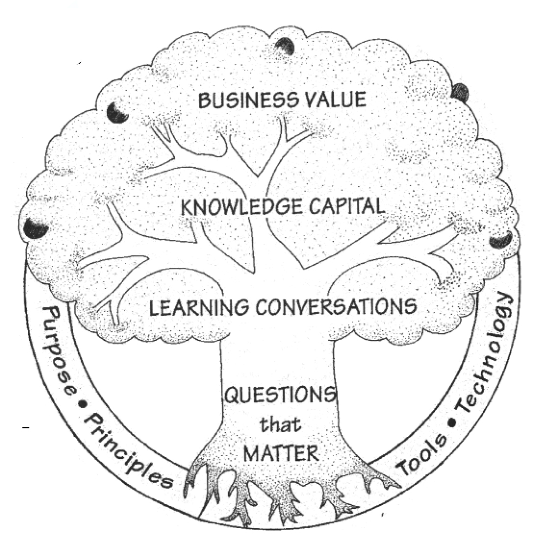 qualities that make it worthwhile