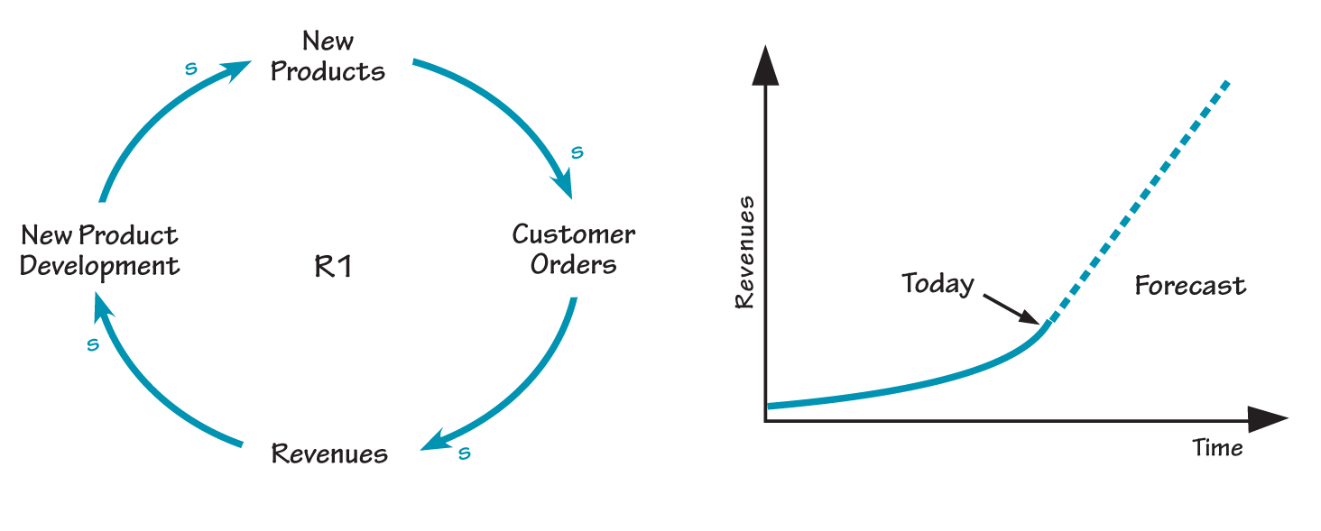 REINFORCING GROWTH WITH NEW PRODUCTS