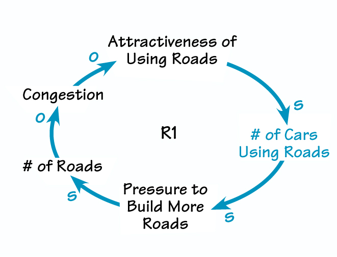 TOO MANY CARDS, TOO MANY ROADS