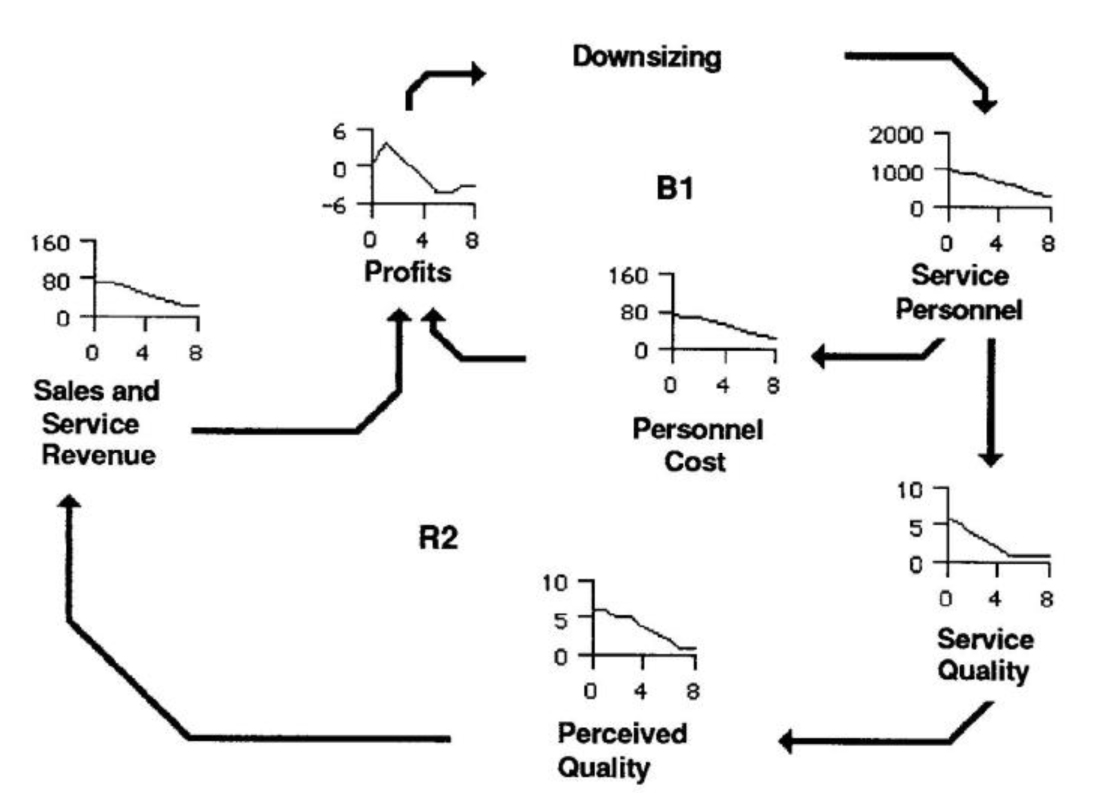 Unintended Consequences