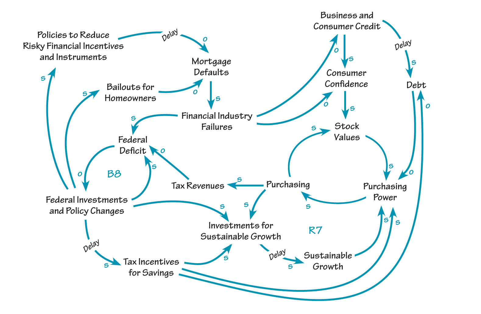 FRAMEWORK FOR A NEW ECONOMY