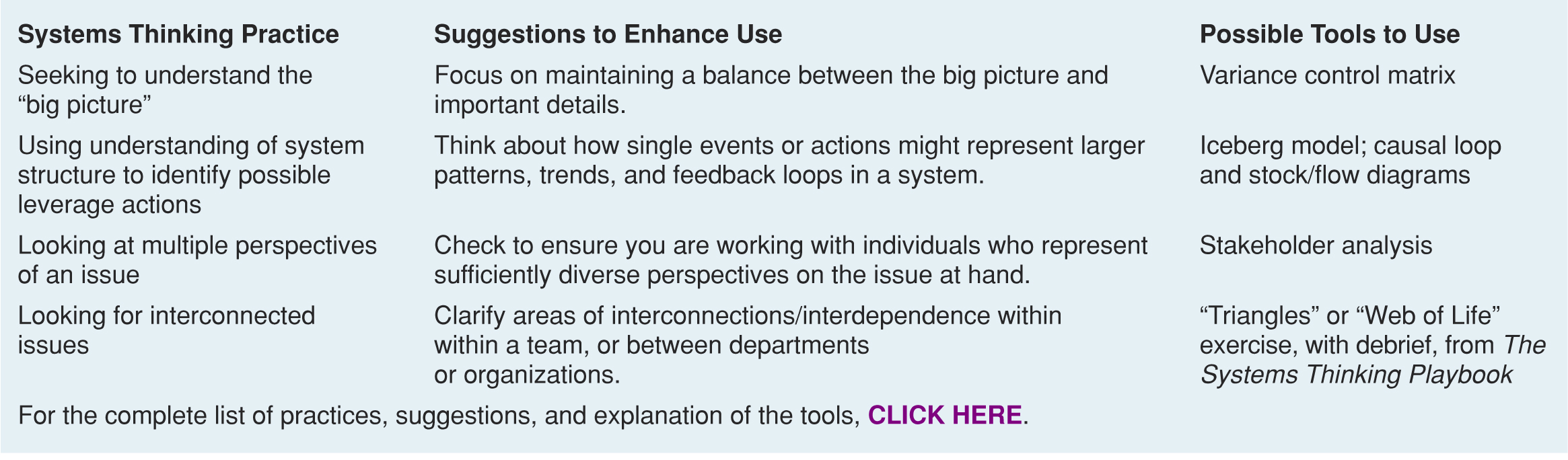 SAMPLE ACTIONS TO ENHANCE SYSTEMS THINKING PRACTICES