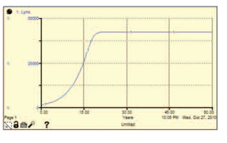 may start dying at a faster rate