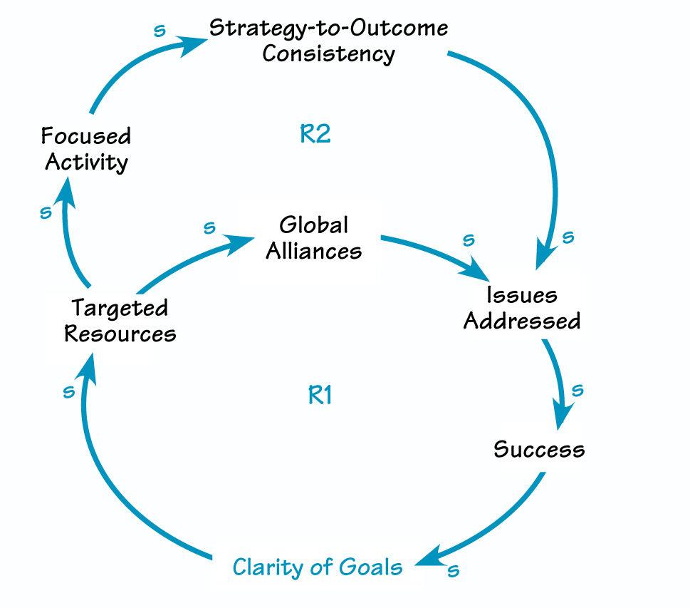SUCCESS ENGINE PART I