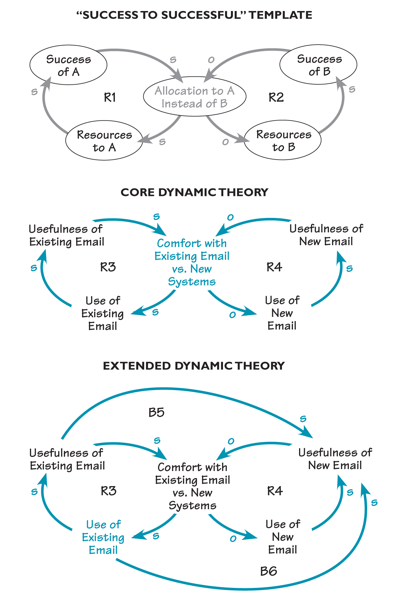 'SUCCESS TO SUCCESSFUL' EMAIL
