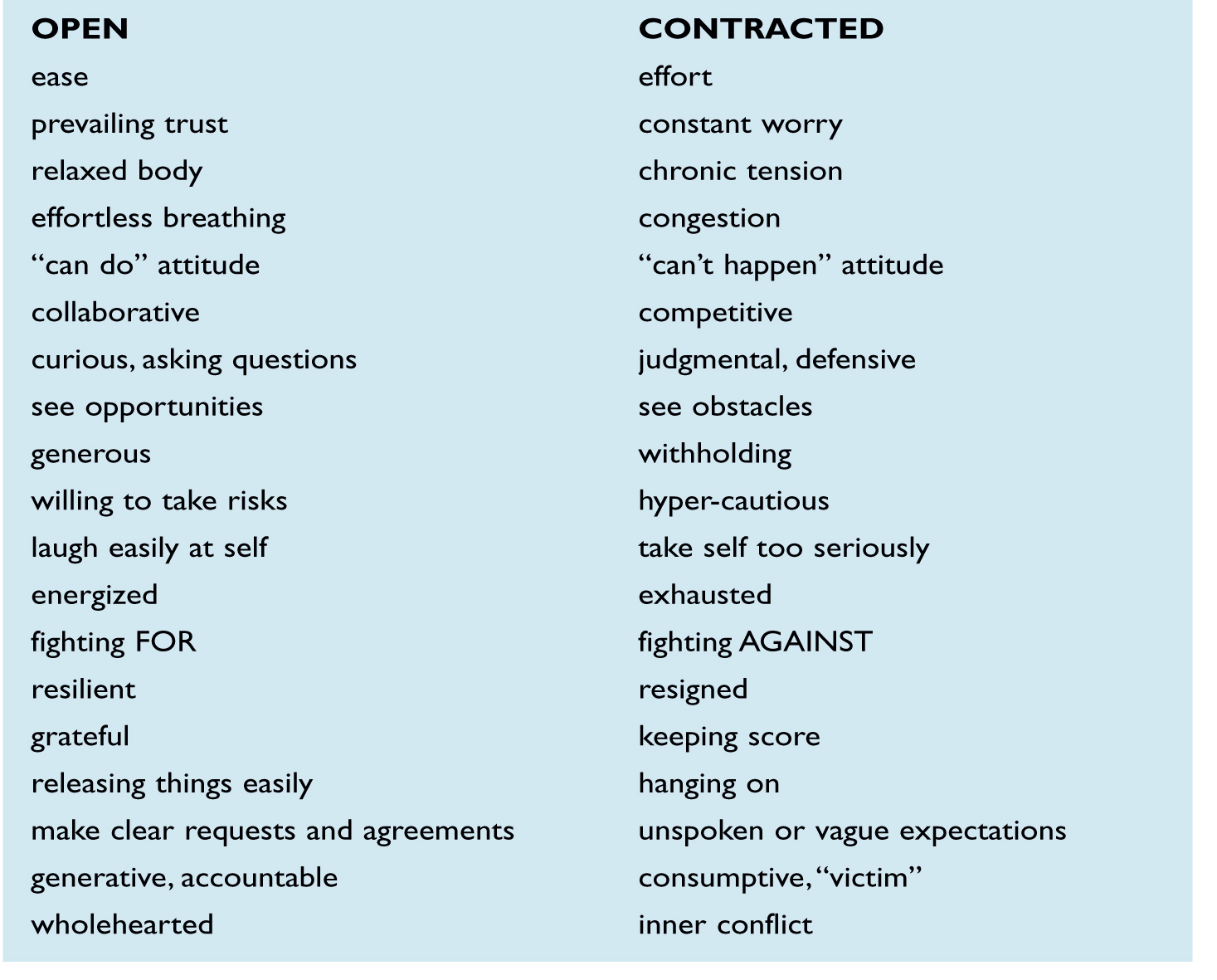 OPEN VERSUS CONTRACTED