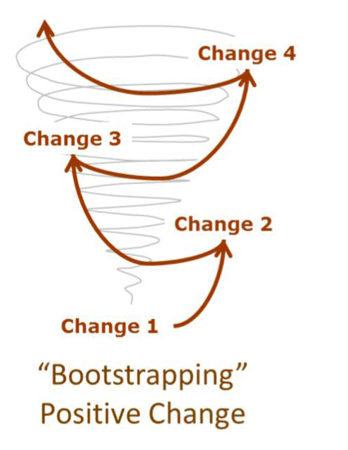 system can swing back again