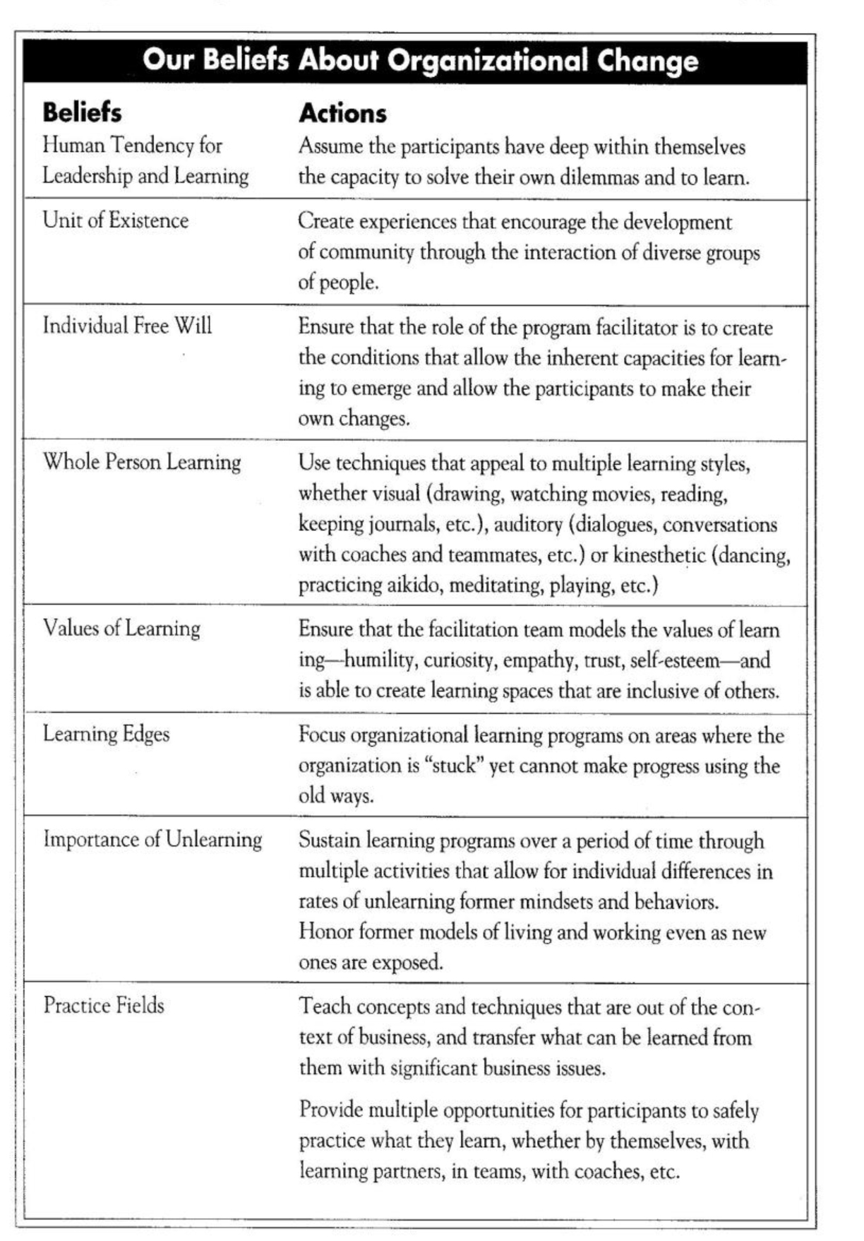 systems and processes for reinforcing leaders