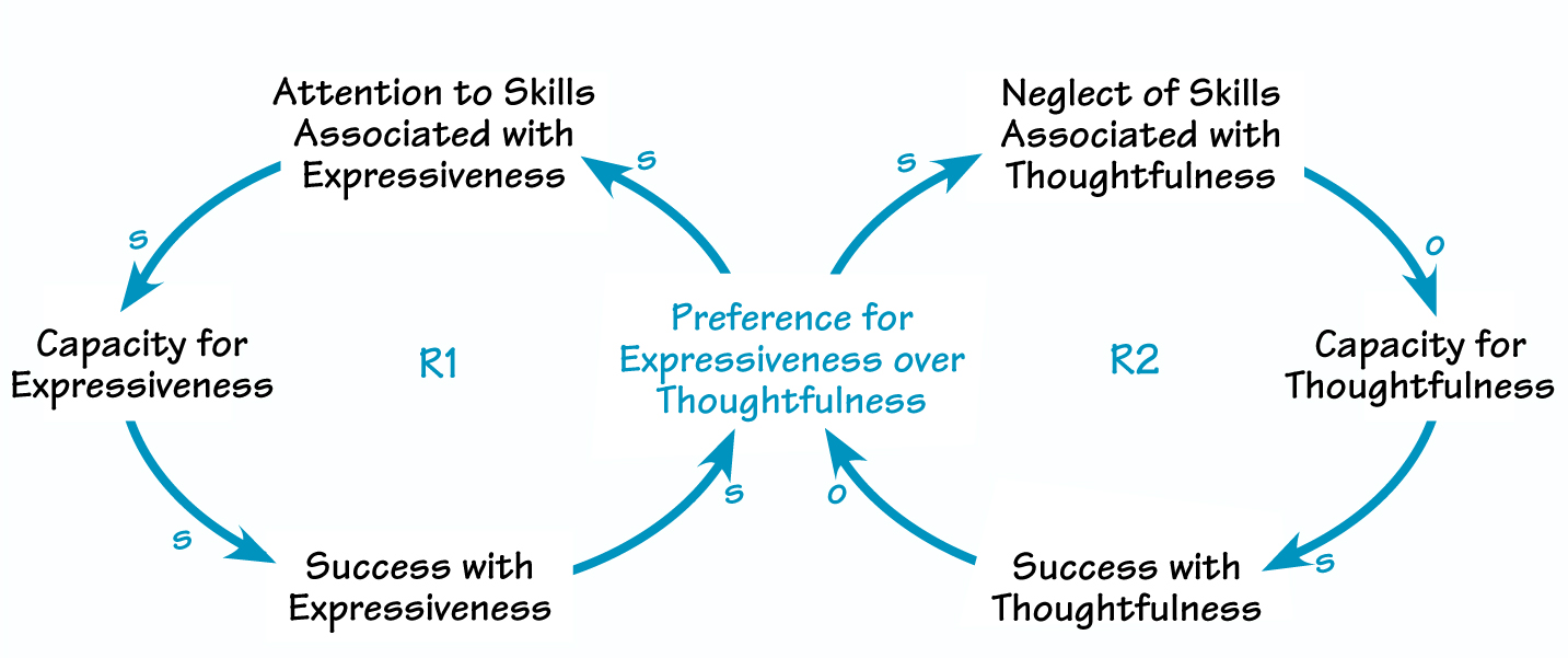FROM PREFERENCE TO VALUE