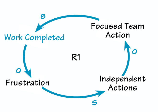 INABILITY TO REACH CLOSURE LOOP