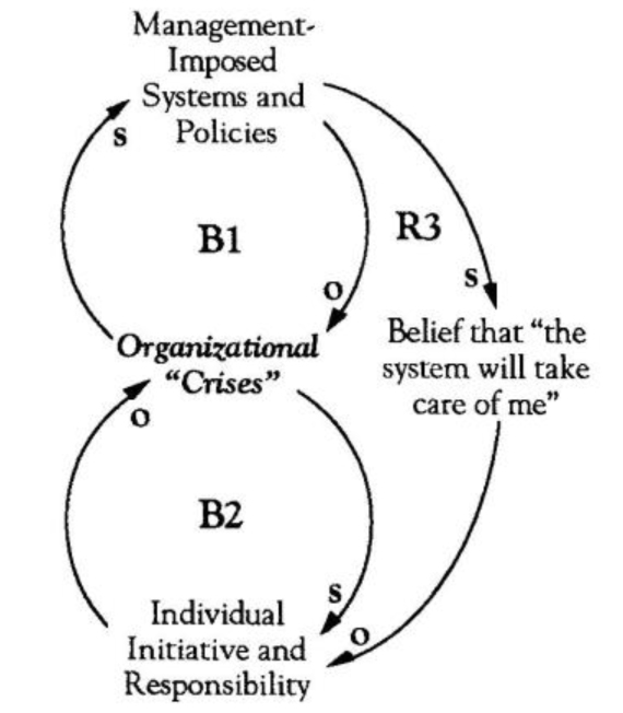 When Policies Turn into Parenting