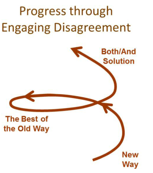 the metaphor recognizes that change