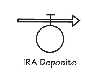 things that increase or decrease the levels