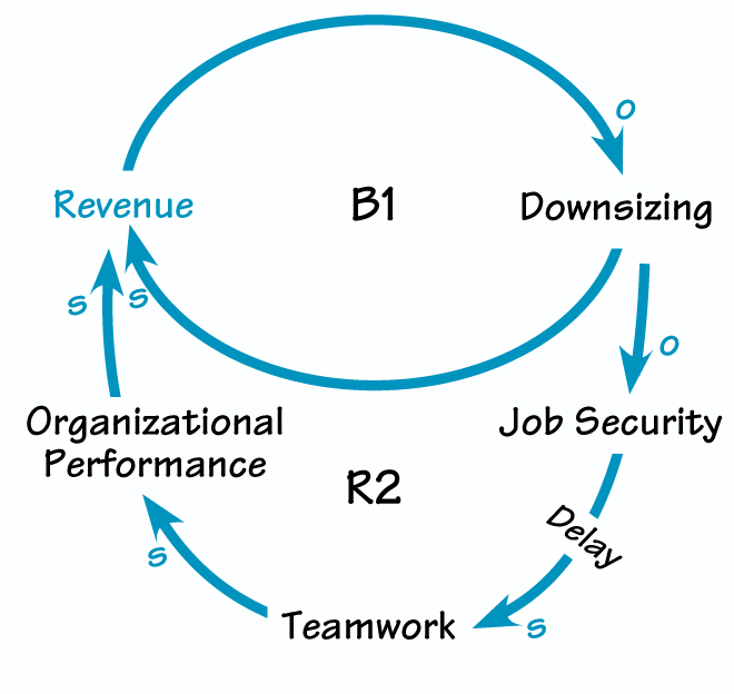 UNWRITTEN RULES OF DOWNSIZING