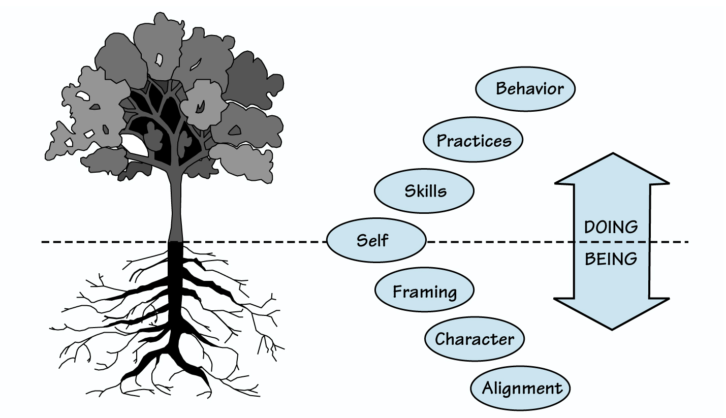SEVEN LAYERS OF LEADER DEVELOPMENT