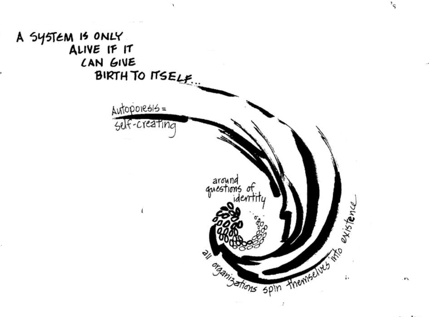 trying to create in organizations