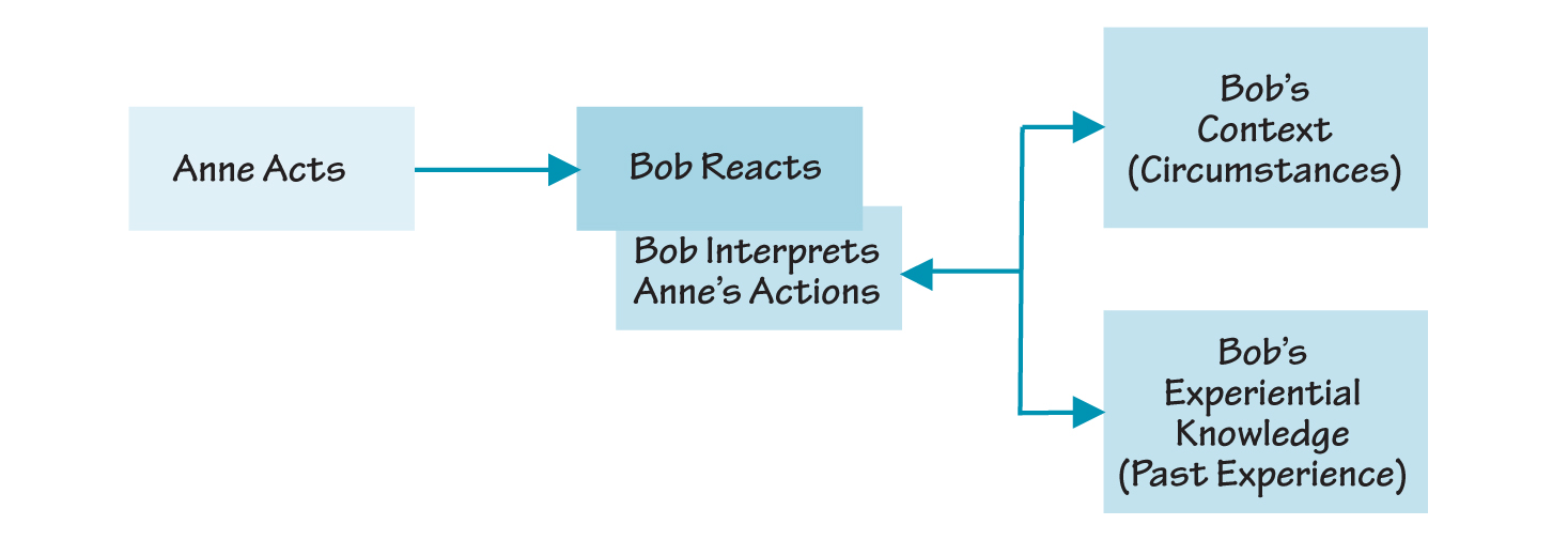 SLIGHTLY MORE COMPLEX CAUSE-EFFECT LOGIC