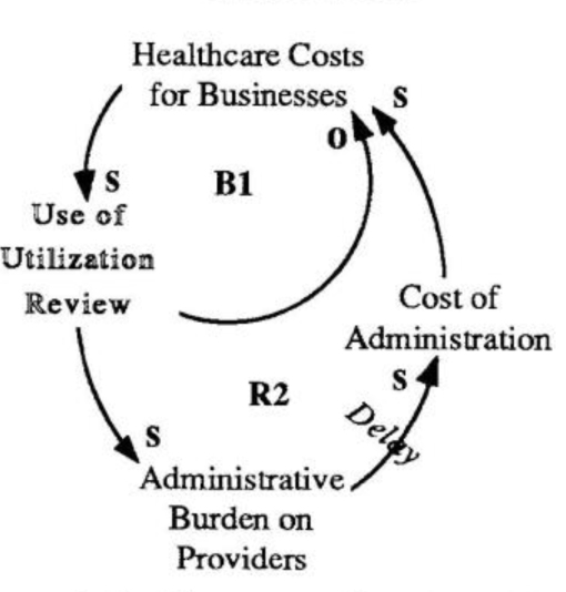 The Utilization Review Fix that Failed