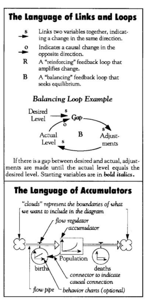 utilized to enhance learning