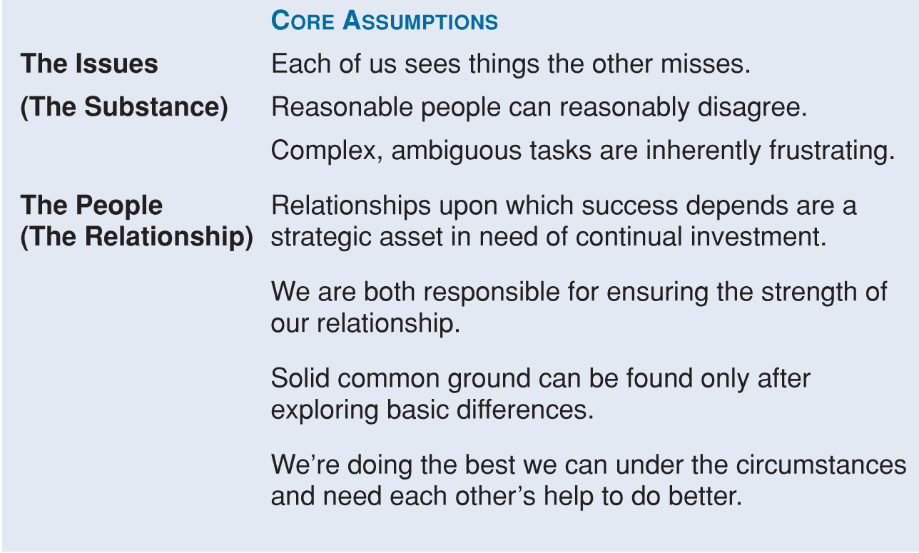 THE RELATIONAL PERSPECTIVE
