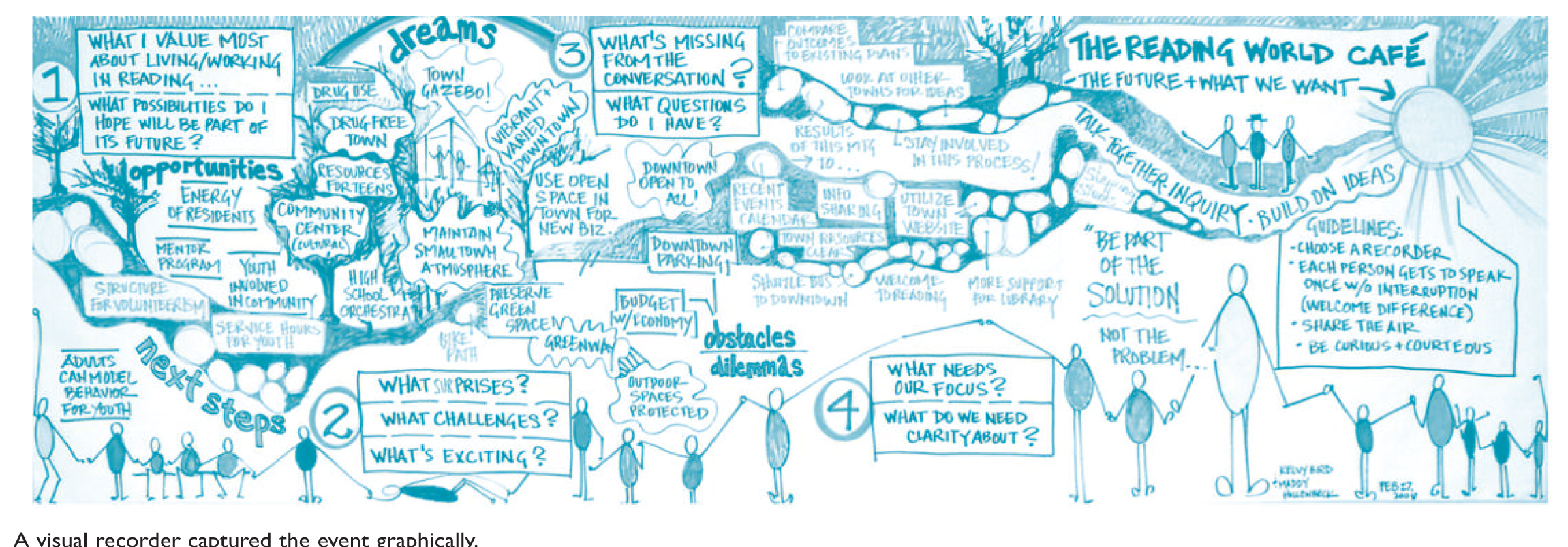 THE FUTURE AND WHAT WE WANT