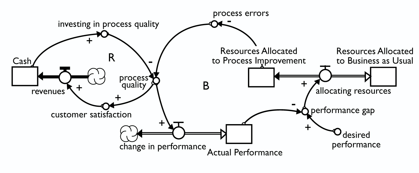 we will receive an error message that circular connections are not allowed