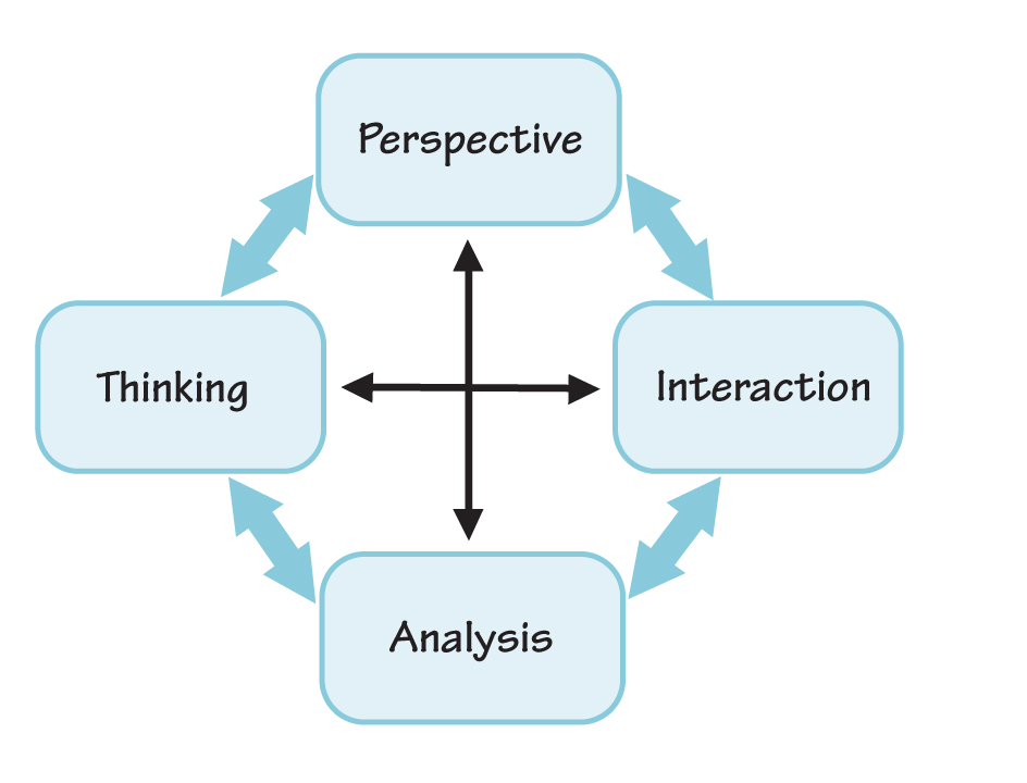 SYSTEMS THINKING FOR BOARD GOVERNANCE