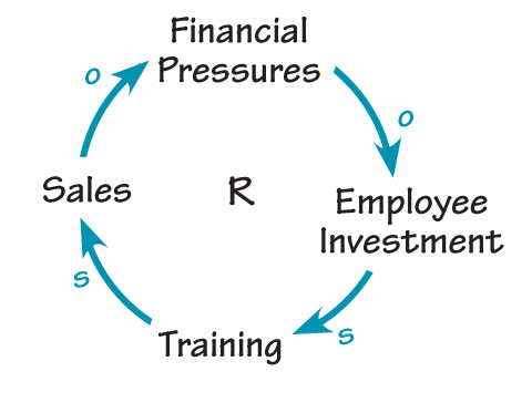 what level of understanding you want