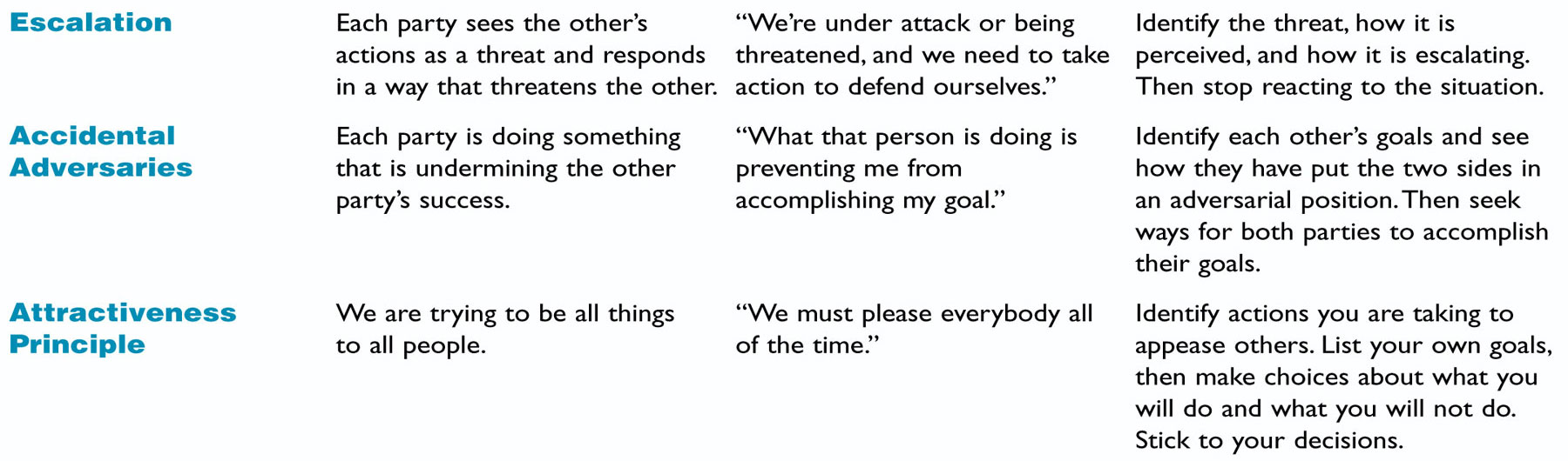 what that person is doing