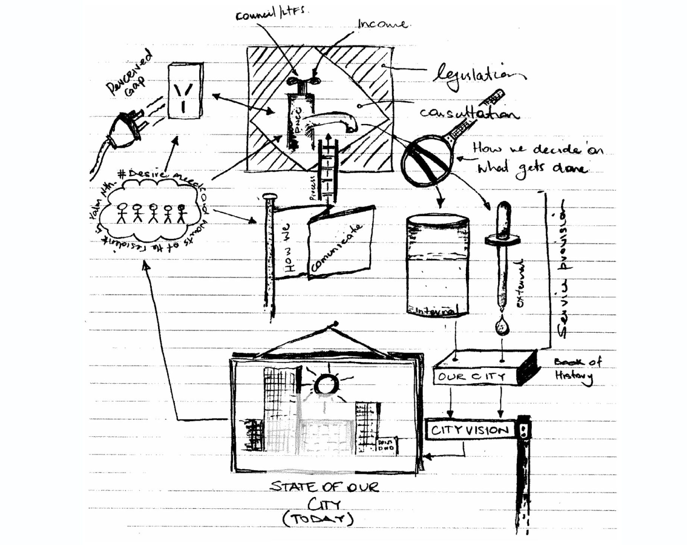 ACHIEVING THE VISION IN LOCAL GOVERNMENT