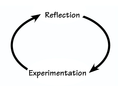 LEARNING LABORATORYA